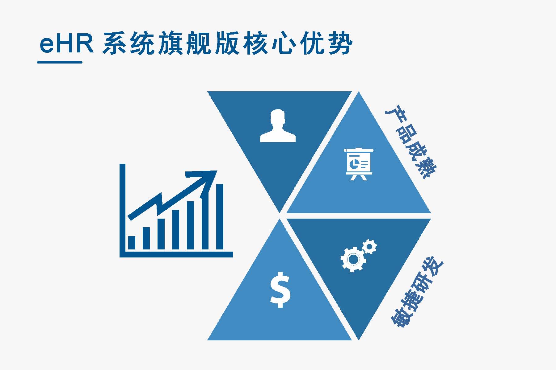 制造型企业都在用的人事系统——汇通人事信息管理系统