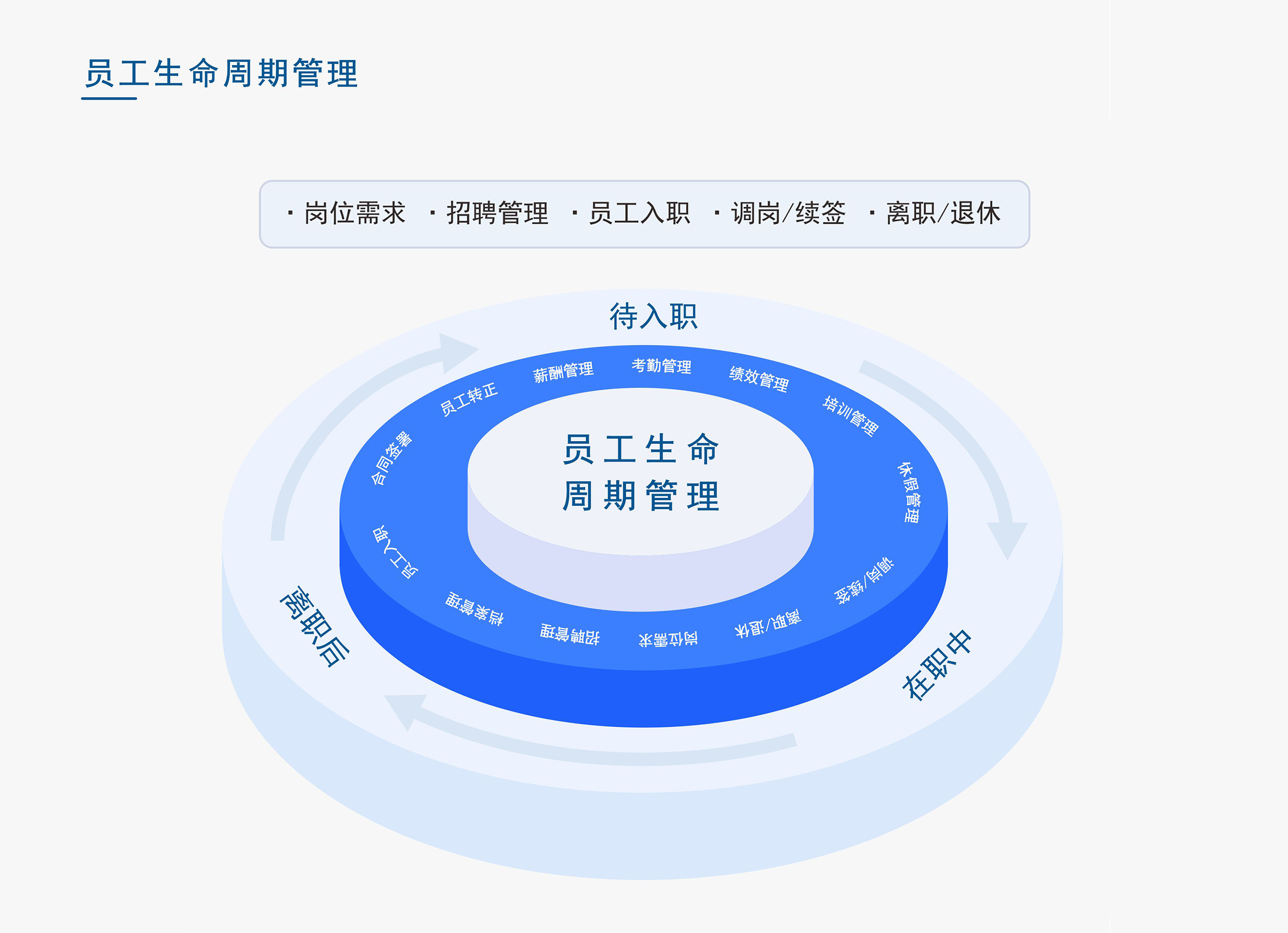 企业如何实现入转调离流程标准化，提升管理效率